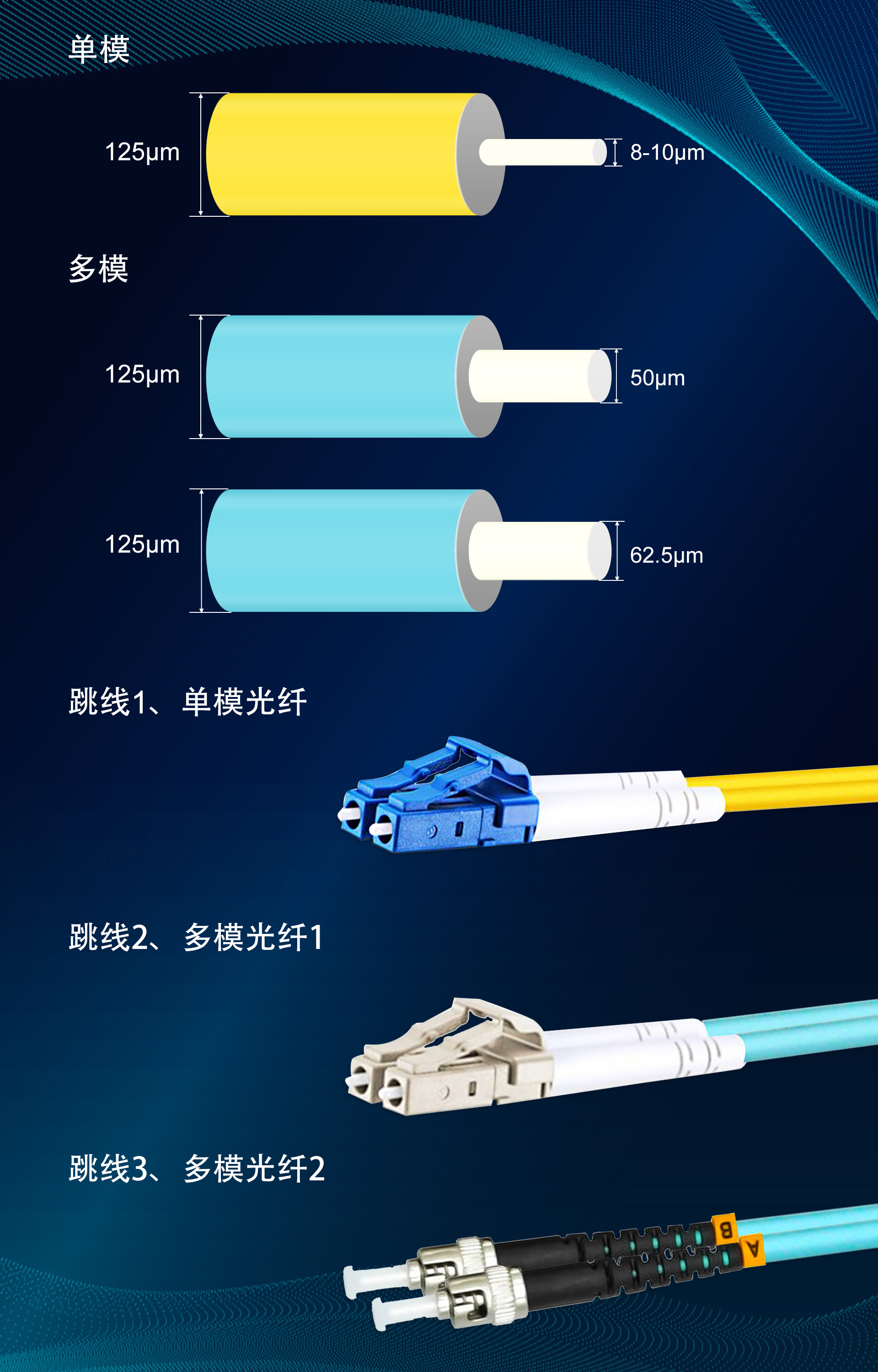 单模光纤和多模光纤的区别