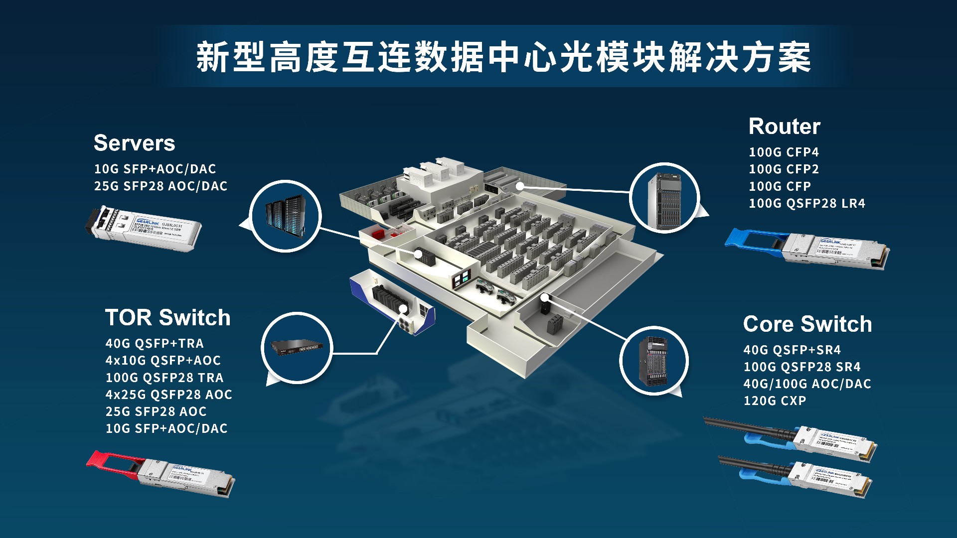 光模块在数据中心的应用解析