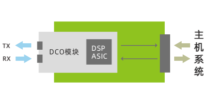 光模块价格