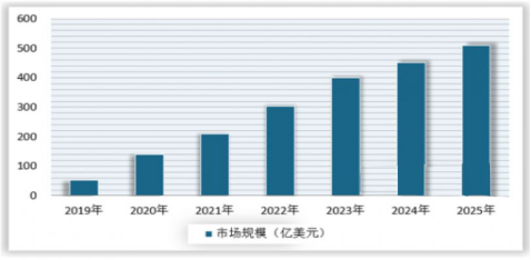 5G时代的光模块趋势