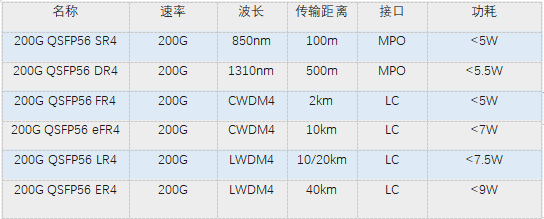 光模块价格