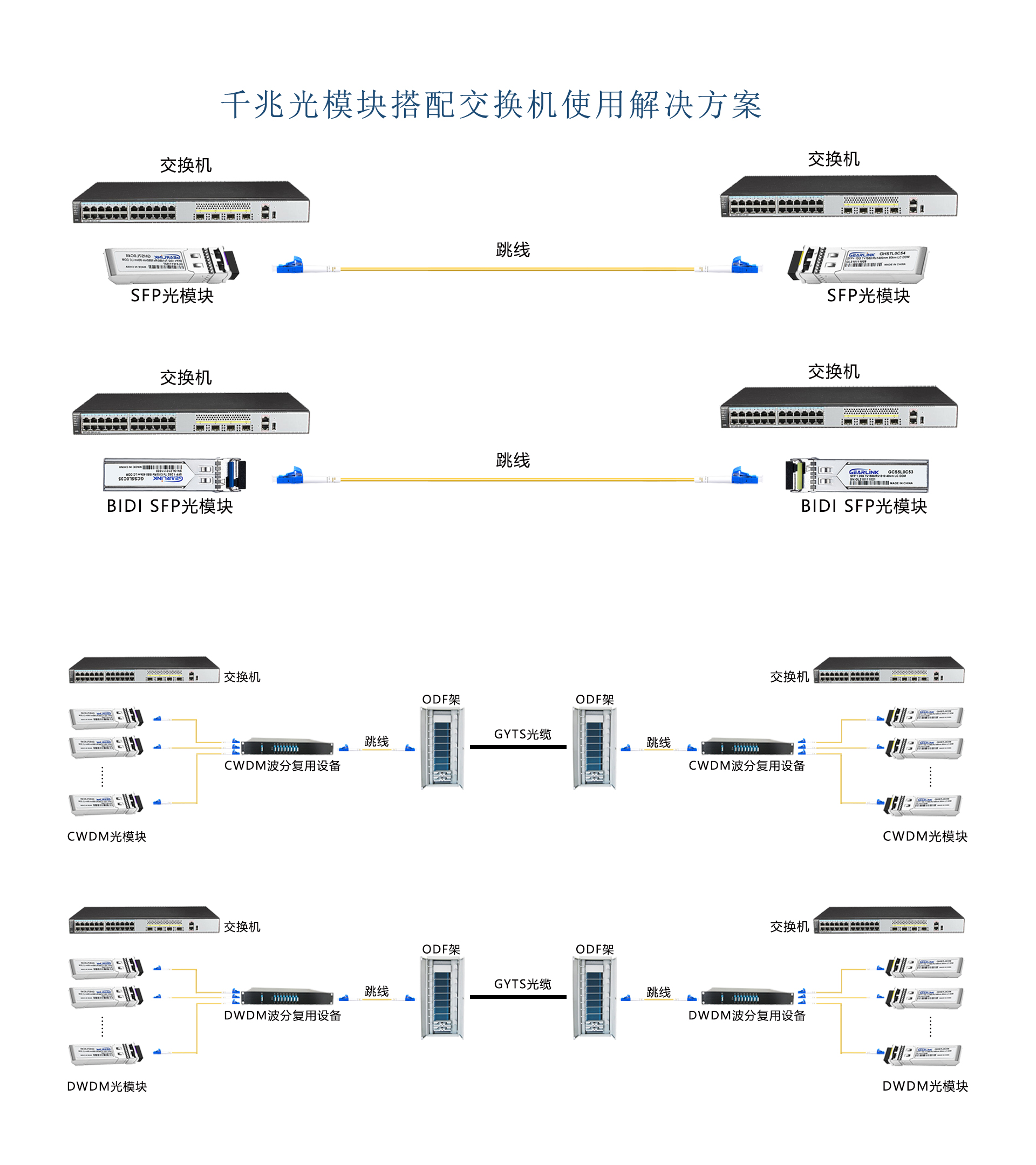 千兆光模块与交换机如何搭配使用？