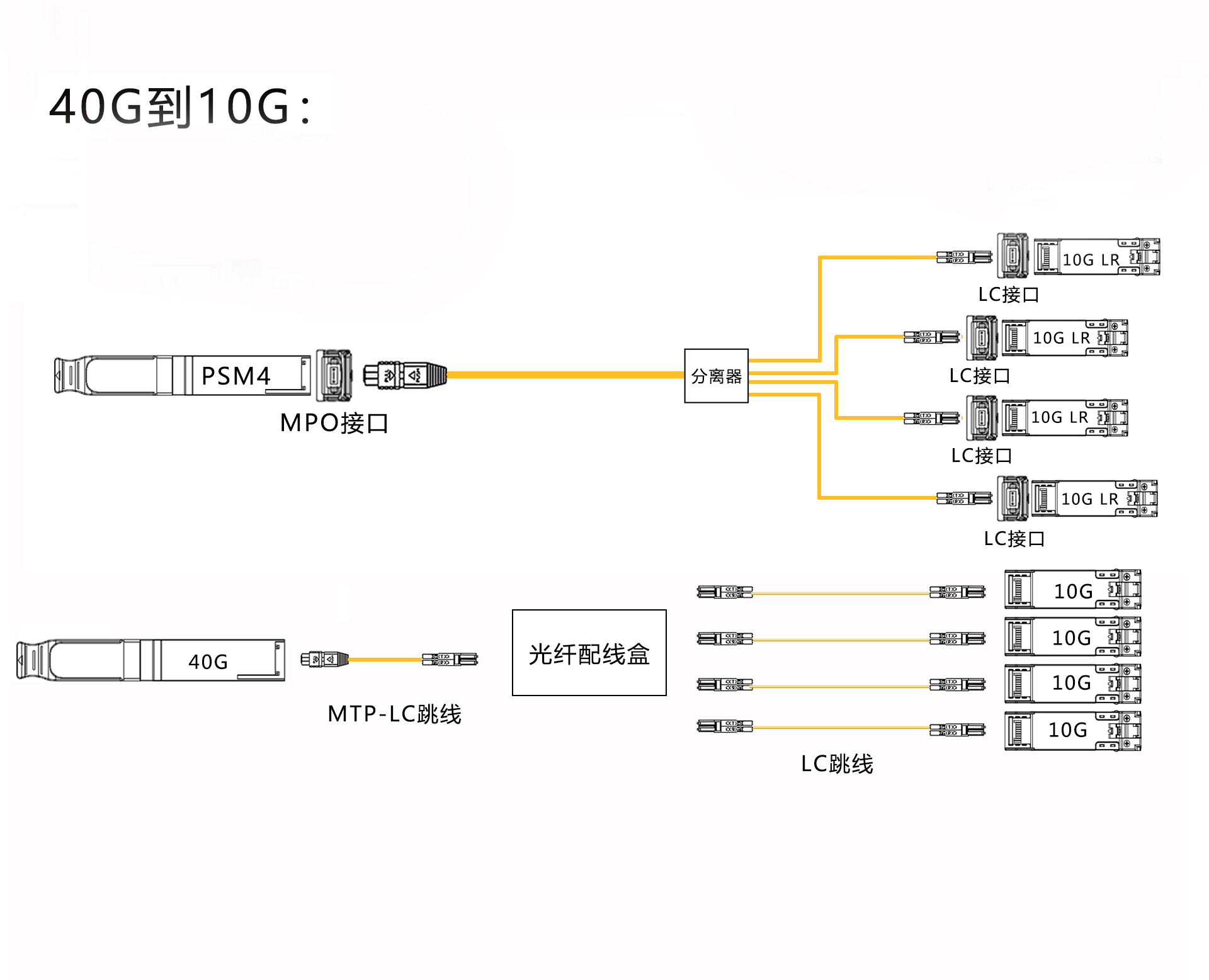 光模块价格