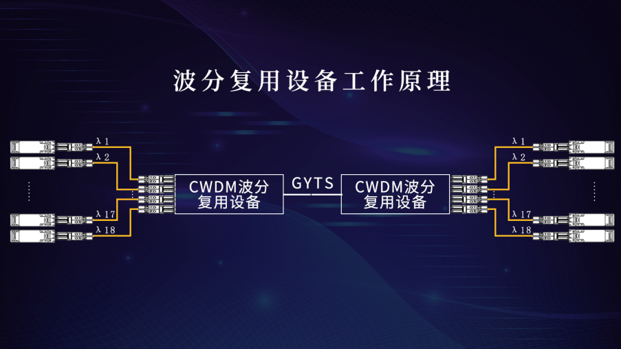 CWDM光模块和普通光模块的区别