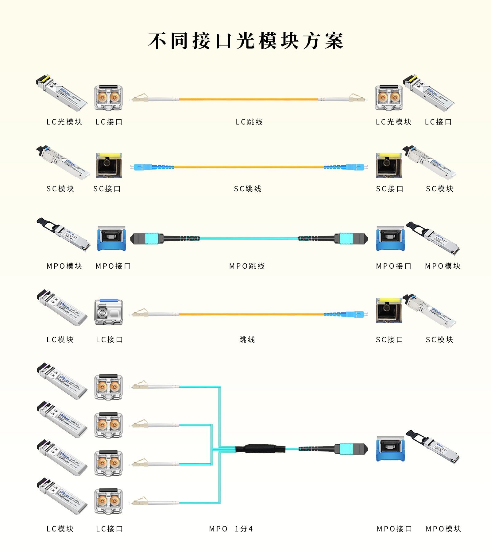 光模块厂家