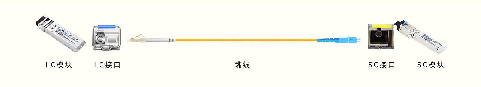 光模块价格