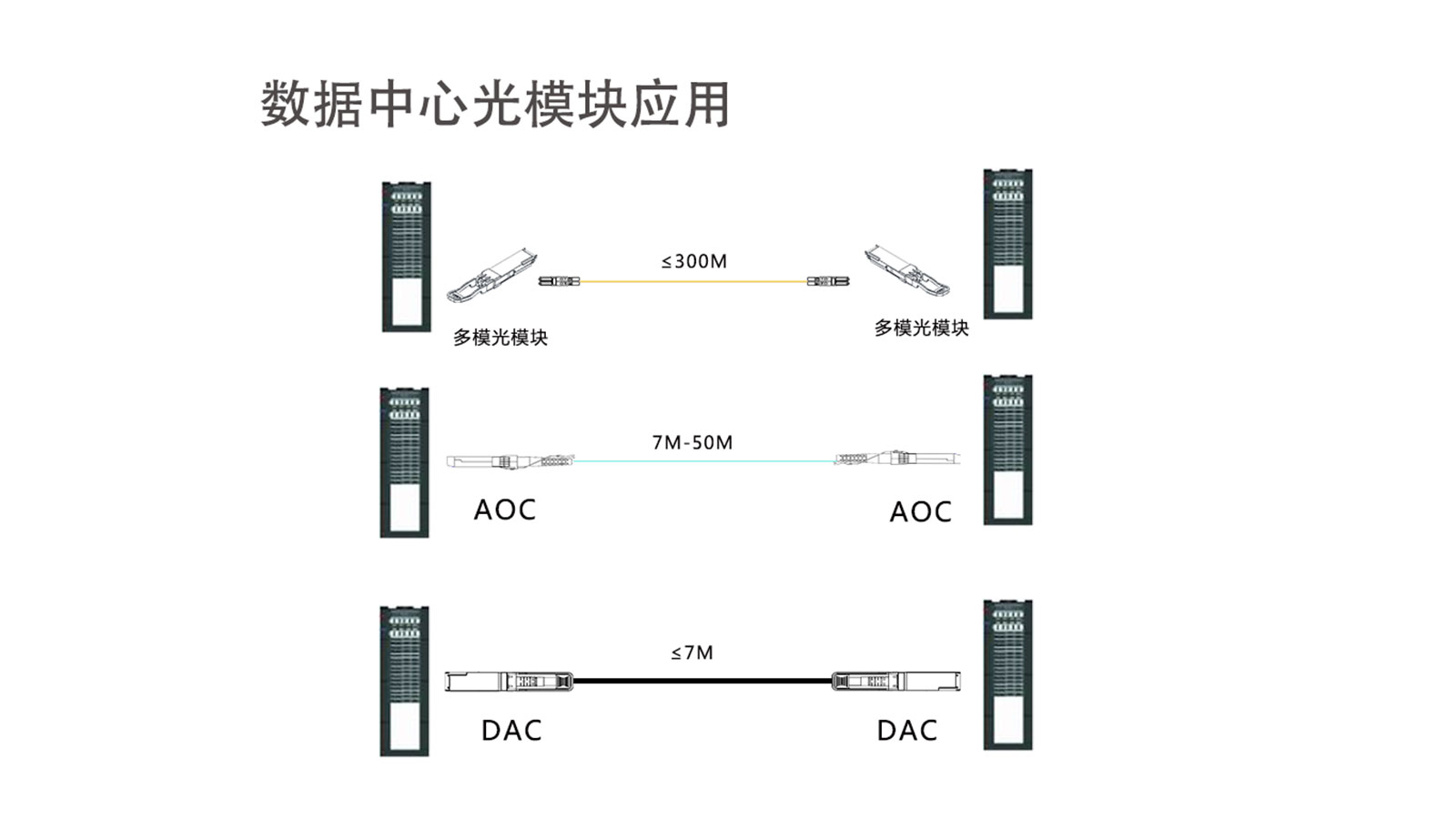 光模块数据中心宠儿