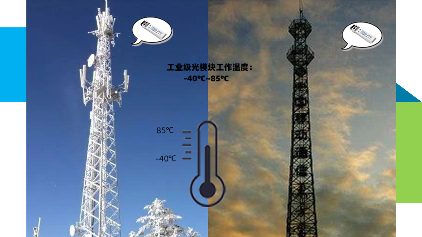 工业级光模块相关知识