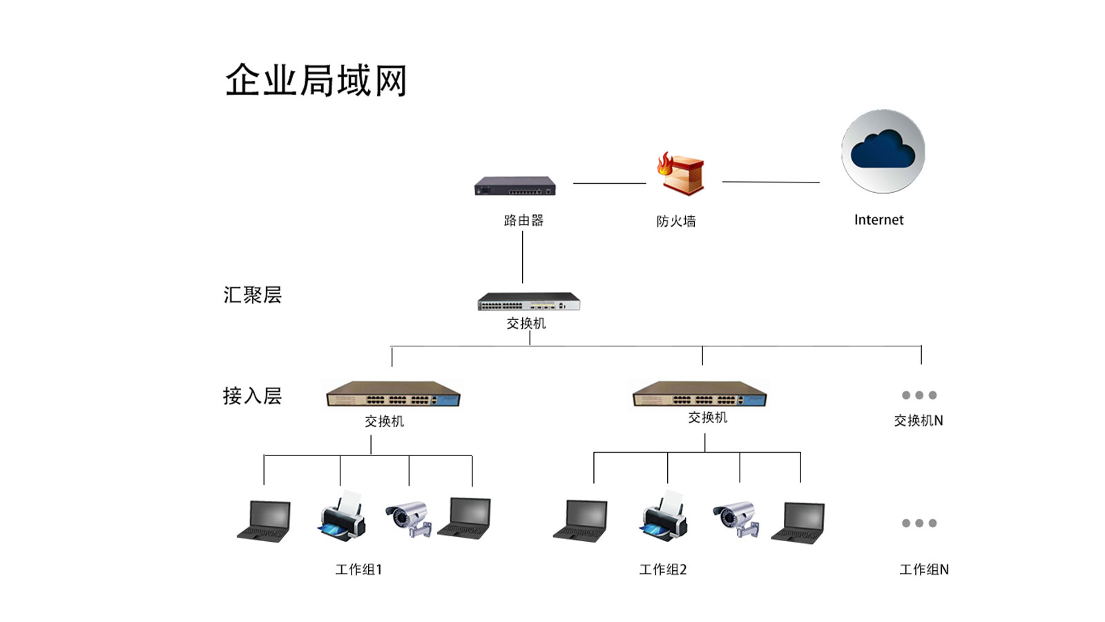 企业局域网如何搭建？