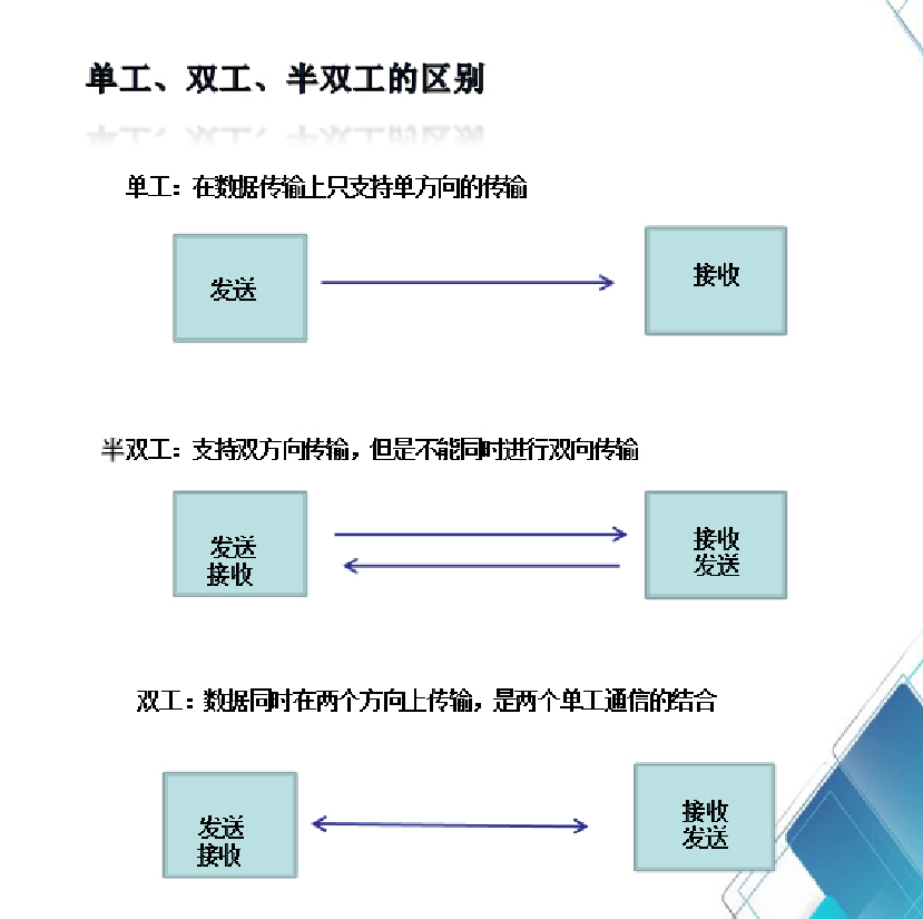 千兆光模块