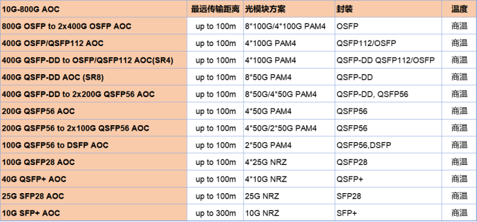 AOC有源光缆型号.jpg