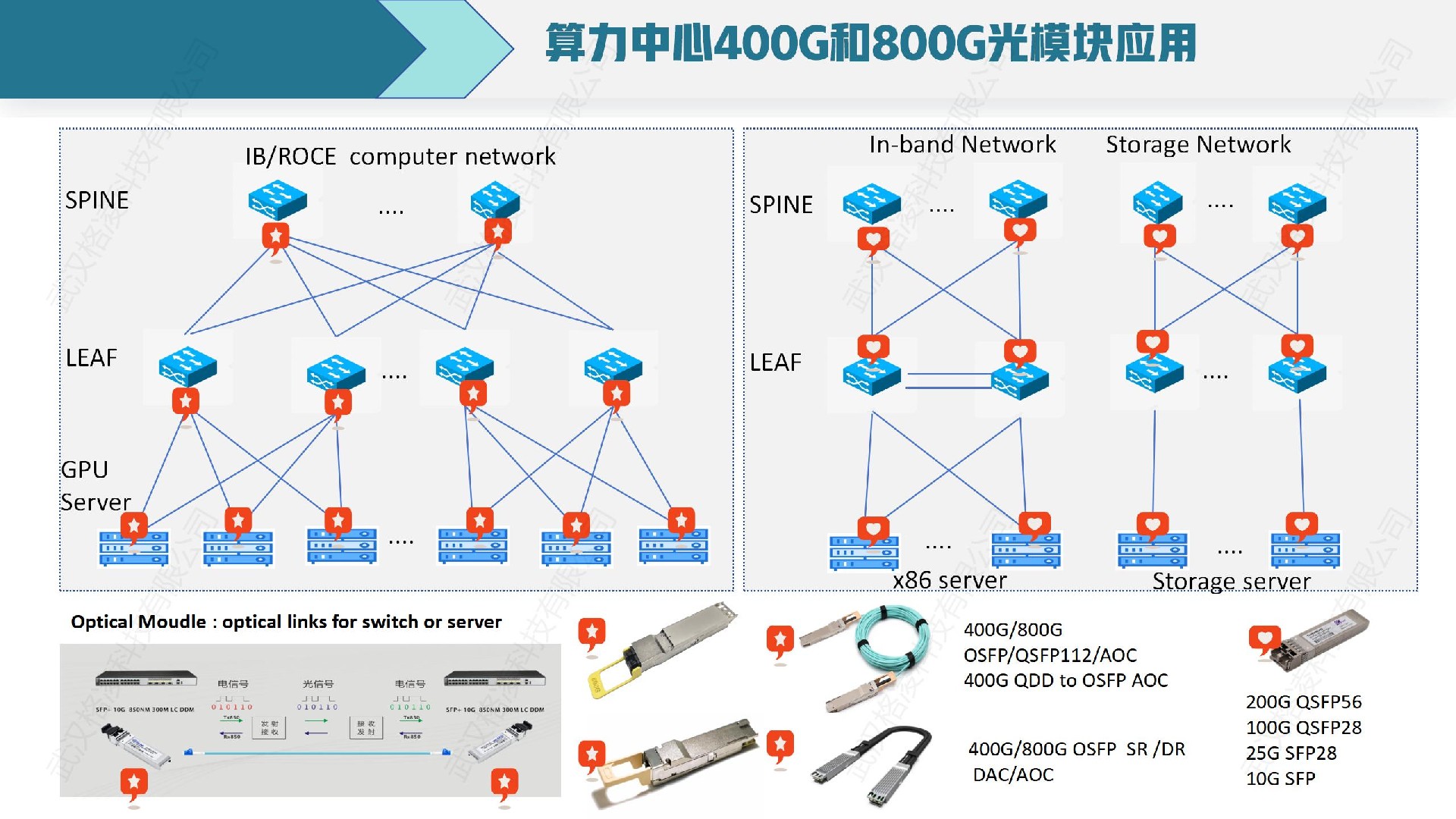 算力中心400G和800G光模块应用