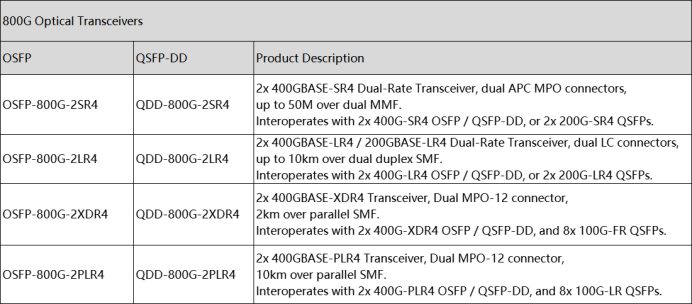 800G光模块型号.jpg