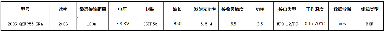 200 QSFP56 SR4.png