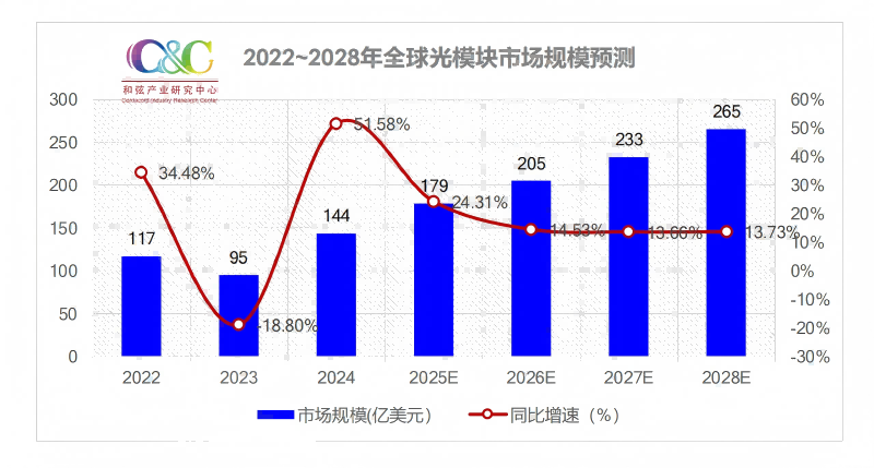 算力革命引爆光器件产业：解码400G/800G光模块的黄金时代