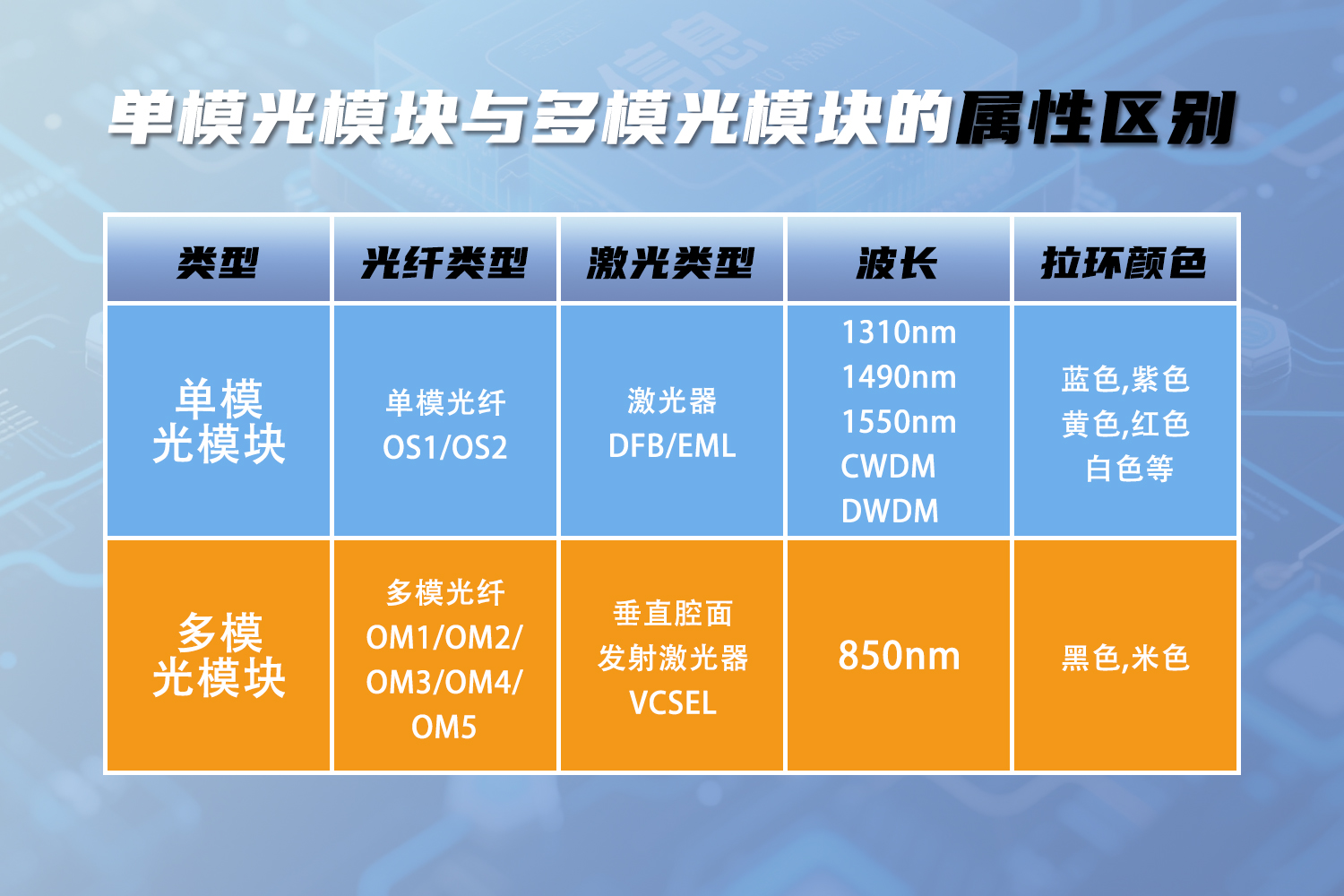 单模光模块与多模光模块的属性区别.png