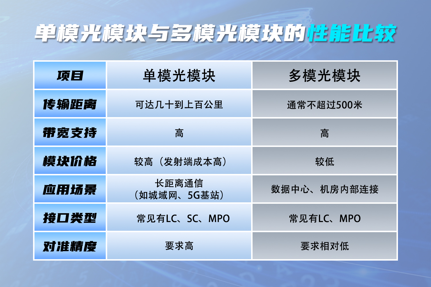 单模光模块与多模光模块的性能比较.png