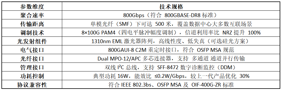 800G OSFP DR8技术规格.png